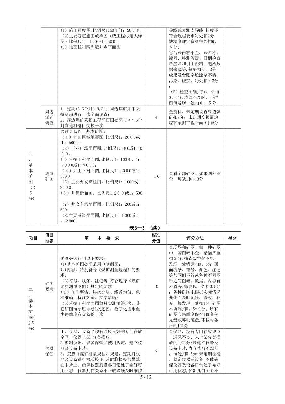 第3部分地测防治水(四川)_第5页