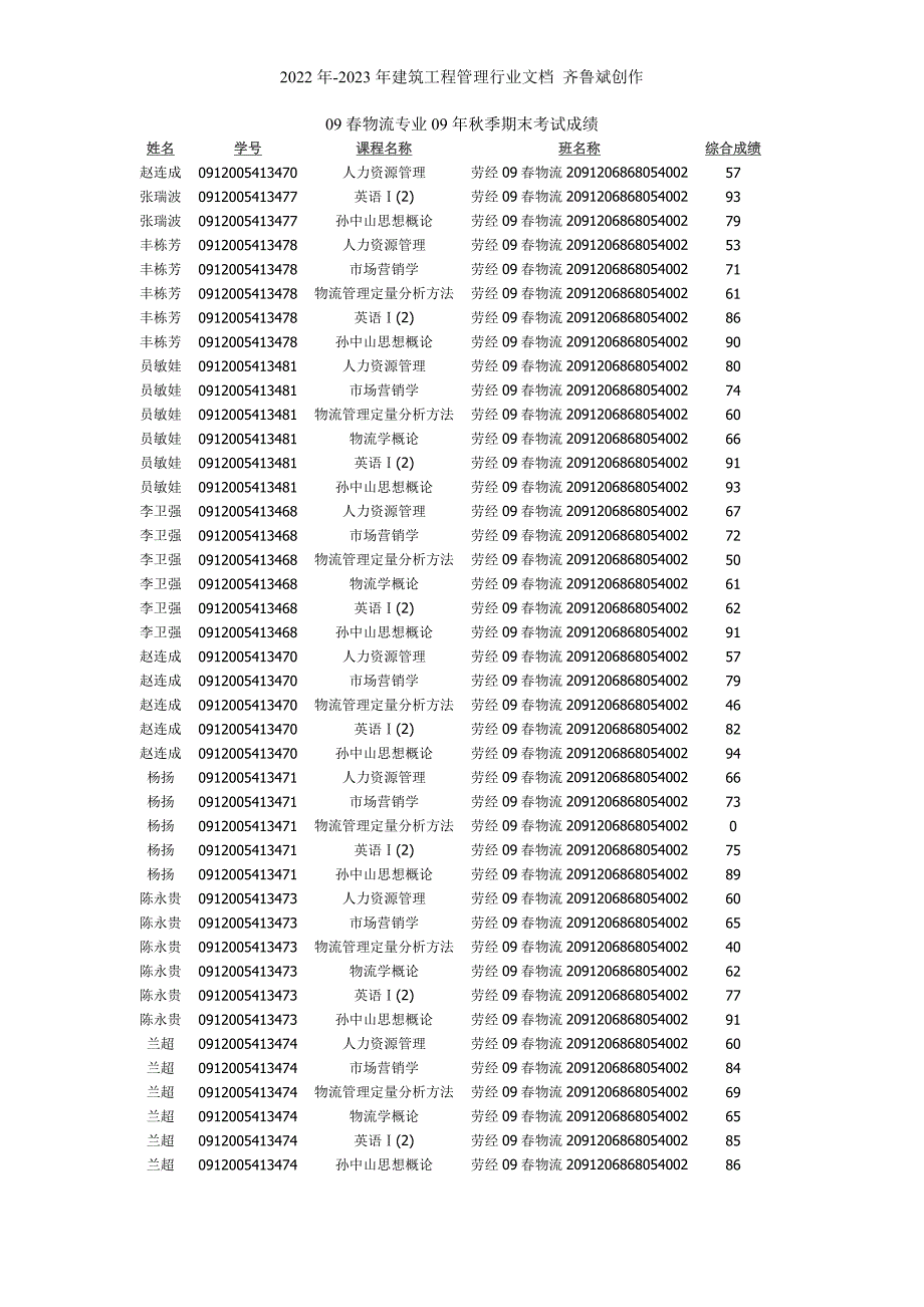 09春物流专业09年秋季期末考试成绩_第1页