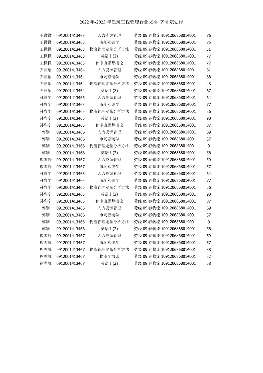 09春物流专业09年秋季期末考试成绩_第2页