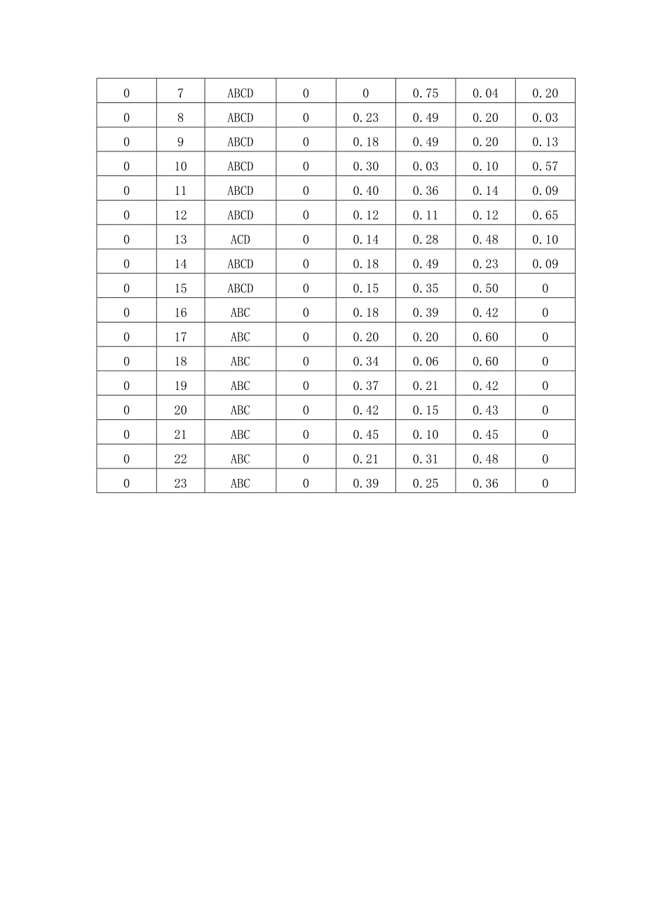 学习情况调查问卷.doc_第4页