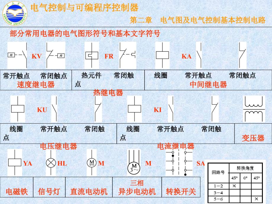 一节电气图基本知识_第4页