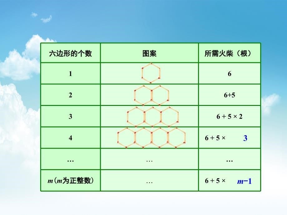 最新【湘教版】七年级数学上册：2.2列代数式ppt课件_第5页