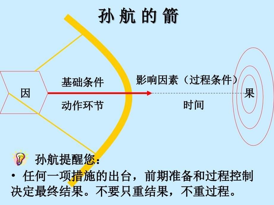 优秀的管理者PPT75页_第5页