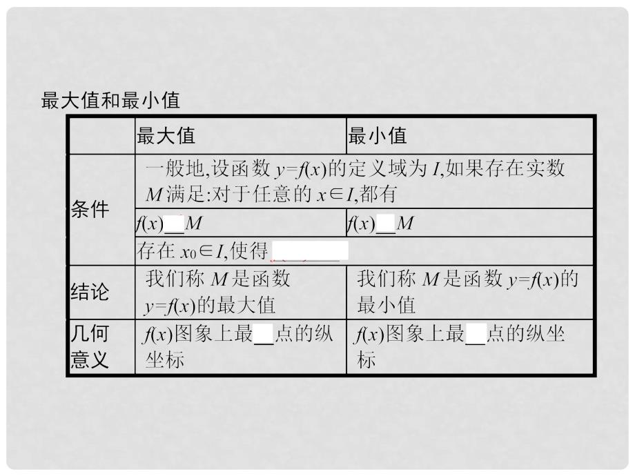 高中数学 第一章 集合与函数概念 1.3.1 第2课时 函数的最大（小）值课件 新人教A版必修1_第3页