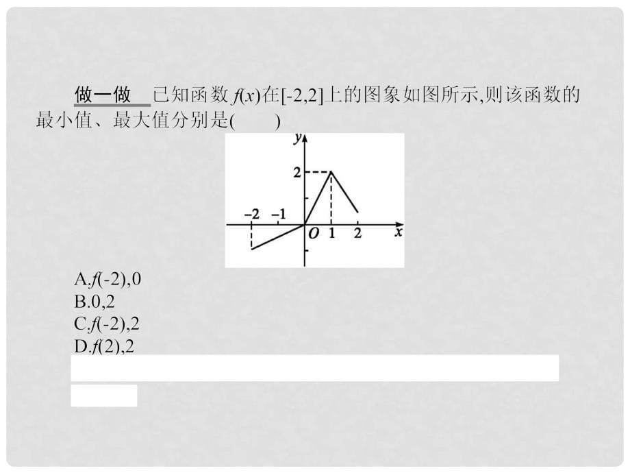 高中数学 第一章 集合与函数概念 1.3.1 第2课时 函数的最大（小）值课件 新人教A版必修1_第5页