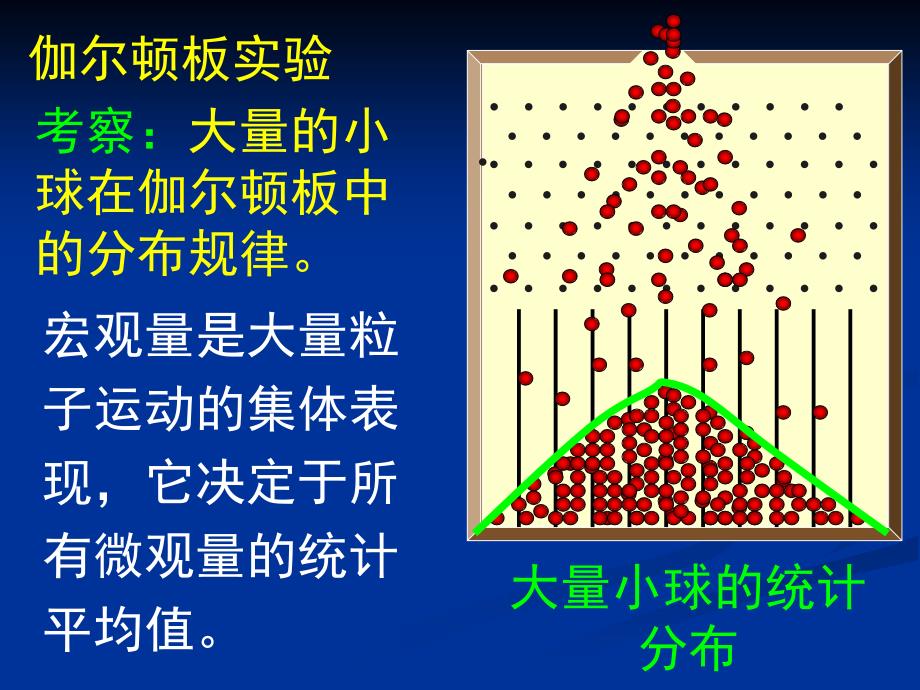 大学物理课件：7-3 气体分子速率分布规律 和 能量分布律_第4页