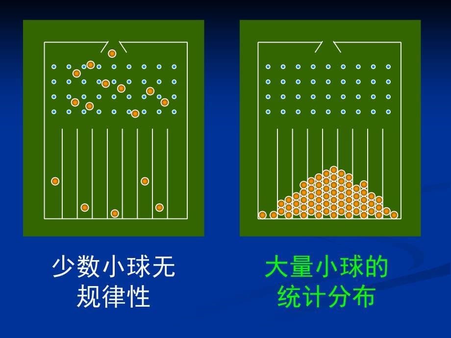 大学物理课件：7-3 气体分子速率分布规律 和 能量分布律_第5页