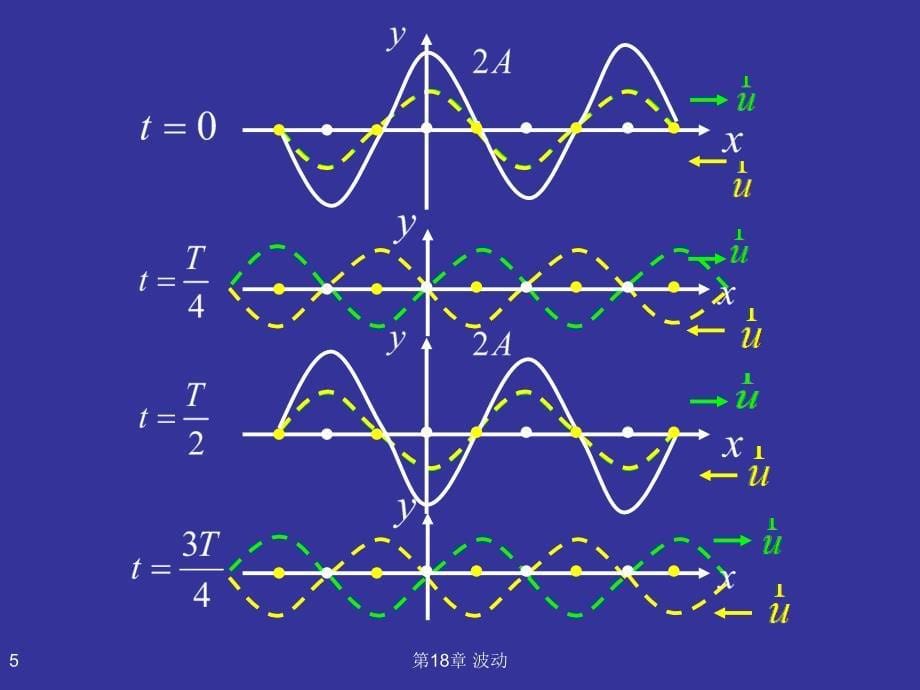 18.5++波的干涉_第5页