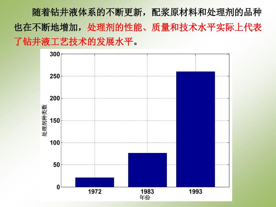 钻井液配浆原材料与处理剂课件_第3页