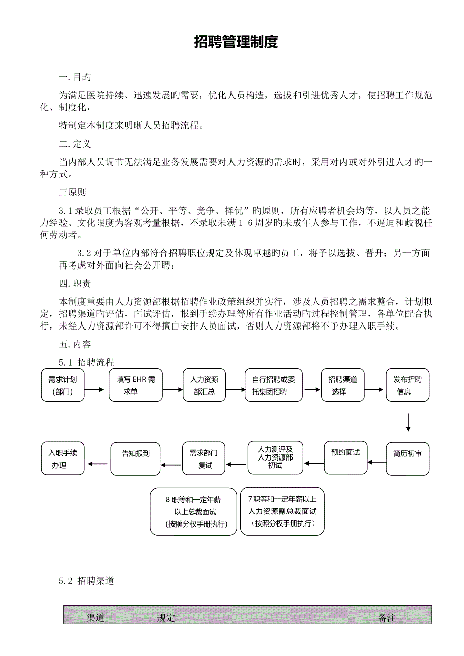 人事-招聘管理制度.docx_第1页