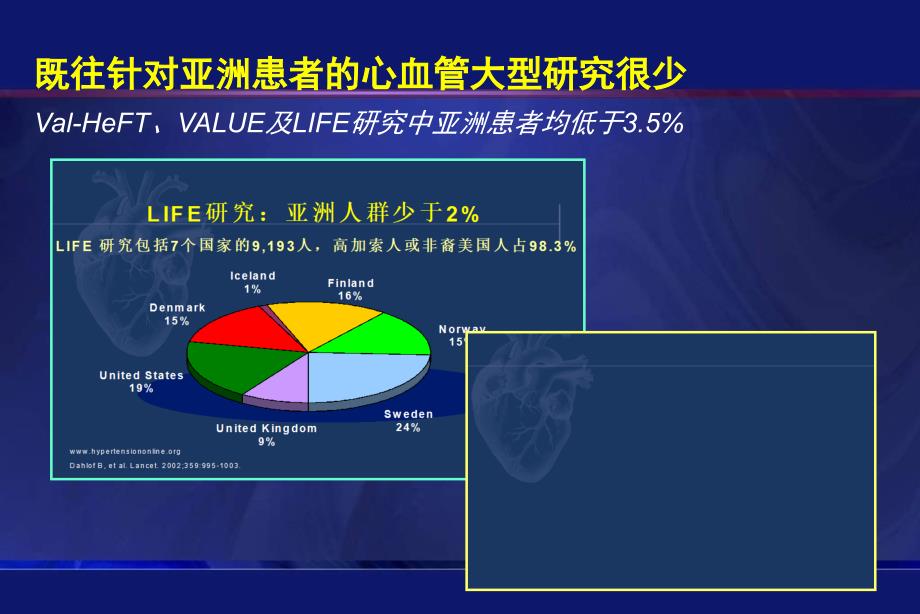 ARB在亚洲高血压人群中的益处黄峻课件_第4页