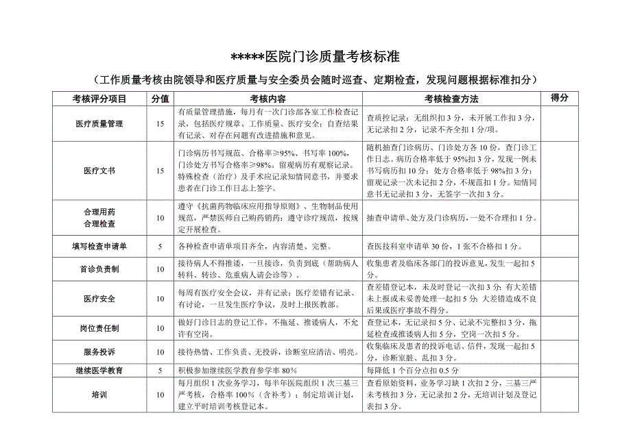 医院门诊部医疗质量考核评分标准_第1页