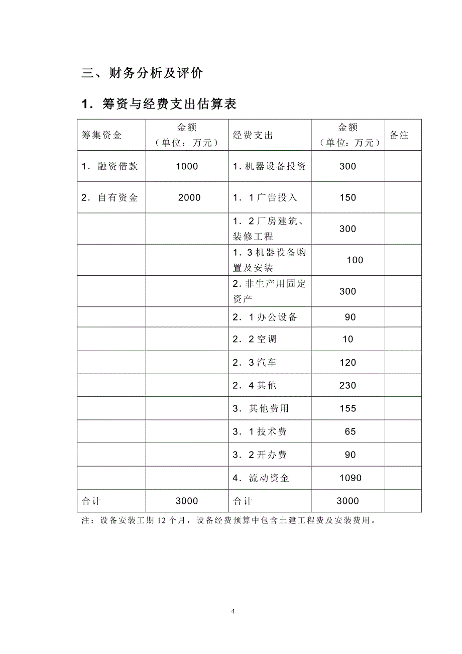 寿森园农副产品项目投资项目计划书样本_第4页