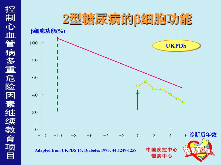 糖尿病（肾内科讲课）_第3页