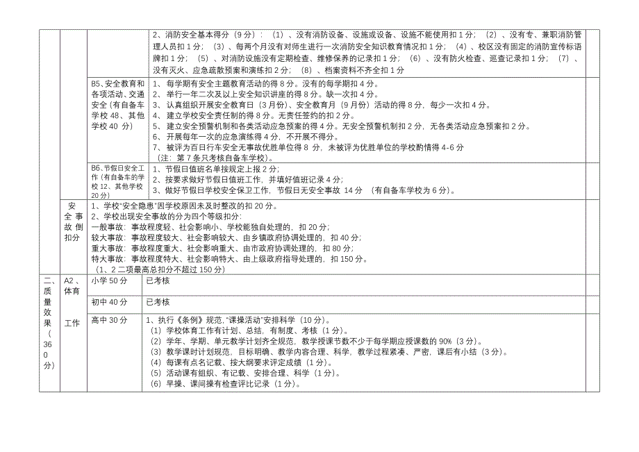 2008年学校年度考核评分细则_第2页