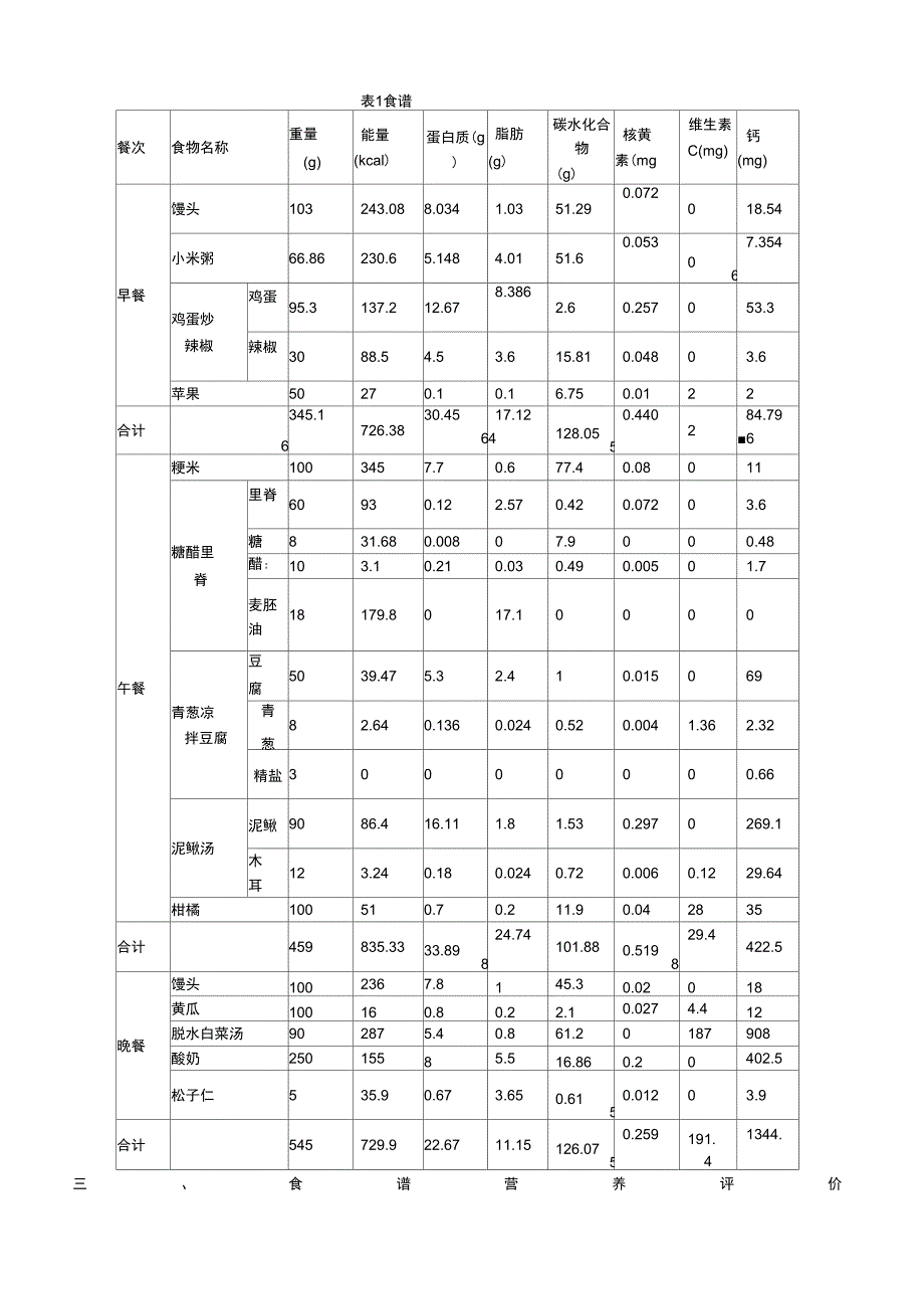 个人膳食食谱的编制_第2页