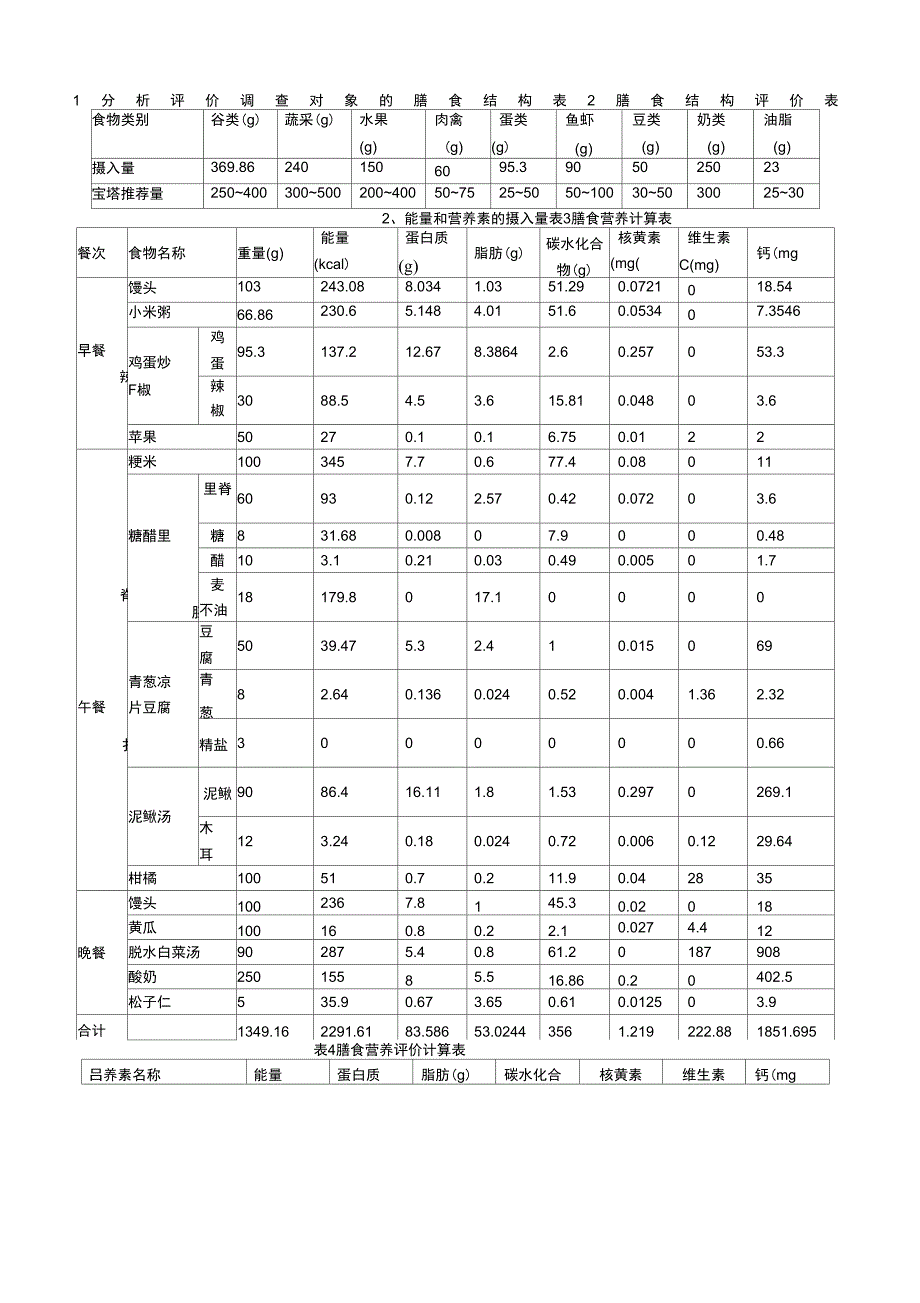 个人膳食食谱的编制_第3页