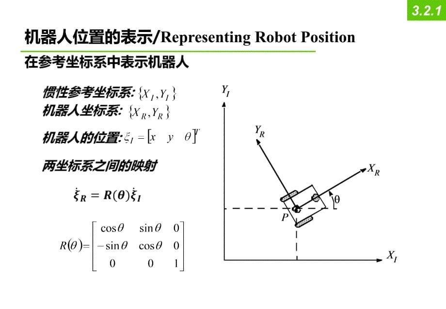 学年第二学期第三讲机器人导论_第5页