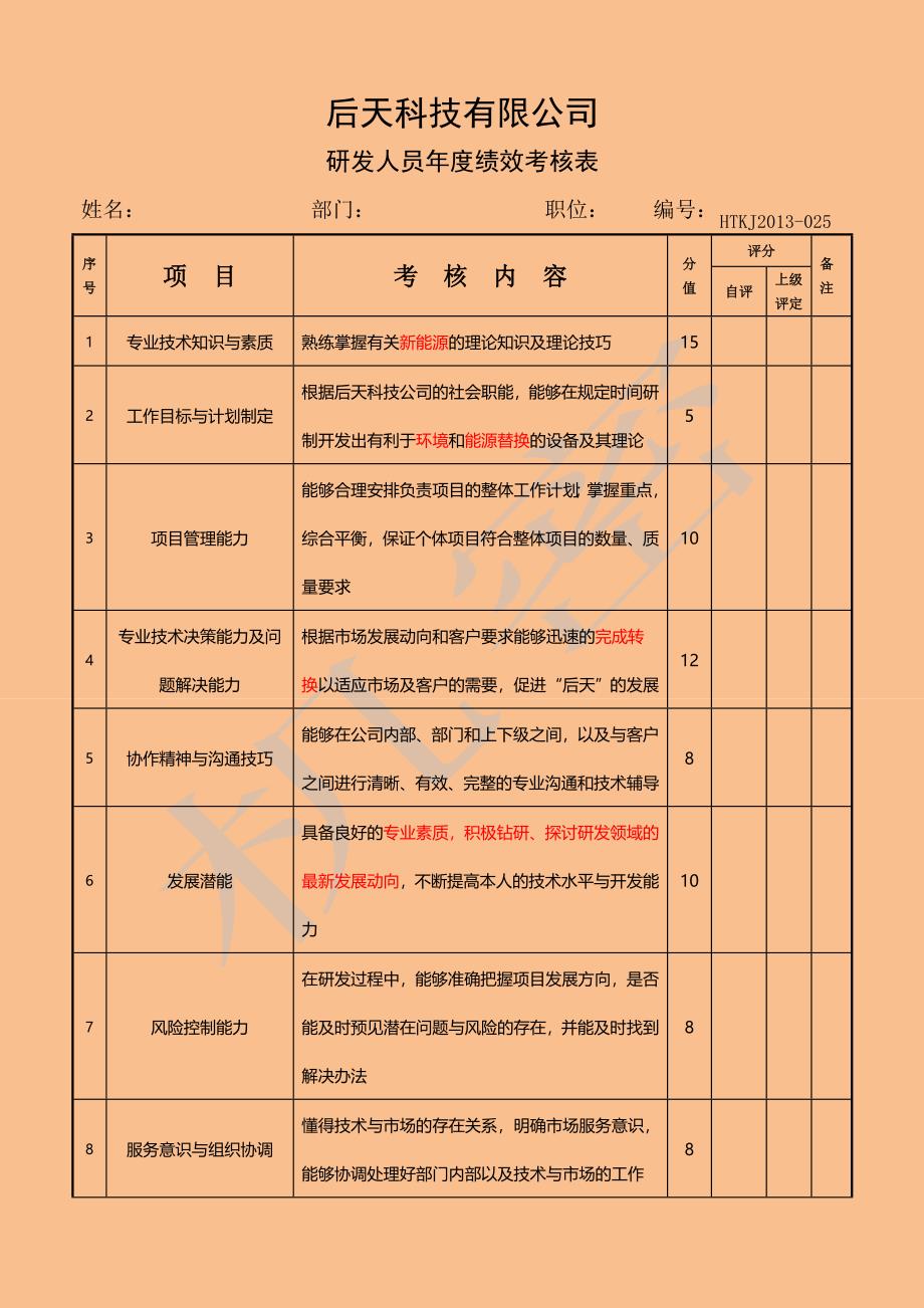 研发人员绩效考核表_第1页