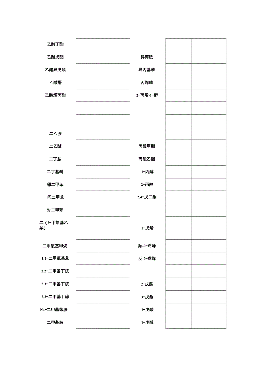 常见有机化合物的表面张力_第2页