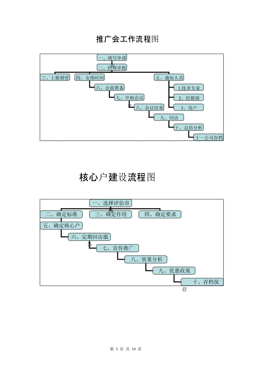 饲料营销人员营销大全(DOC 19页)_第3页