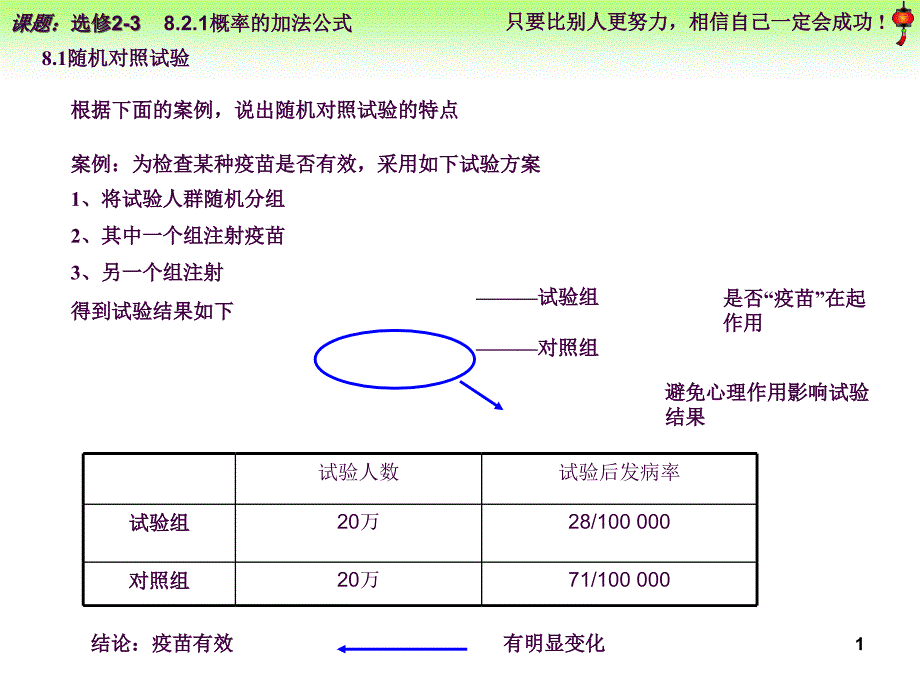 高二数学第二学期8.2.1概率的加法公式ppt课件_第1页