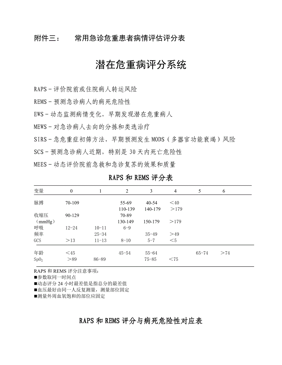 医院急诊危重患者病情评估表.doc_第1页