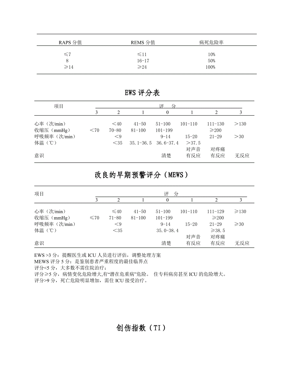 医院急诊危重患者病情评估表.doc_第2页