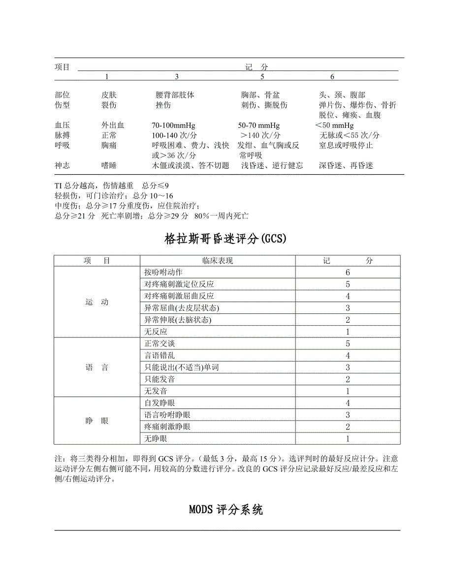 医院急诊危重患者病情评估表.doc_第3页