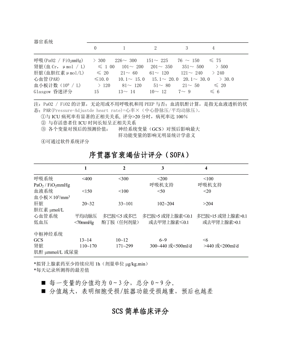 医院急诊危重患者病情评估表.doc_第4页