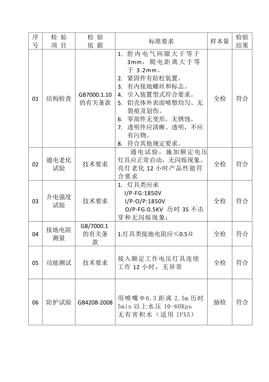 灯具出厂检验报告_第3页