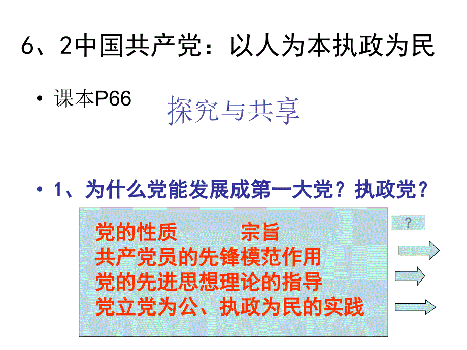 高一政治必修二第六课中国共产党：立党为公、执政为民课件_第1页