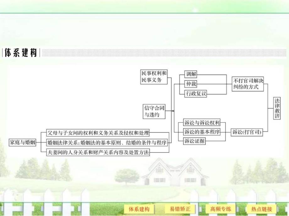 ...6专题复习课特色讲座20家庭与婚姻法律救济_第2页