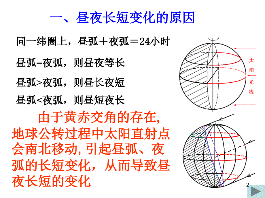 地球运动的地理意义二昼夜长短的变化_第2页