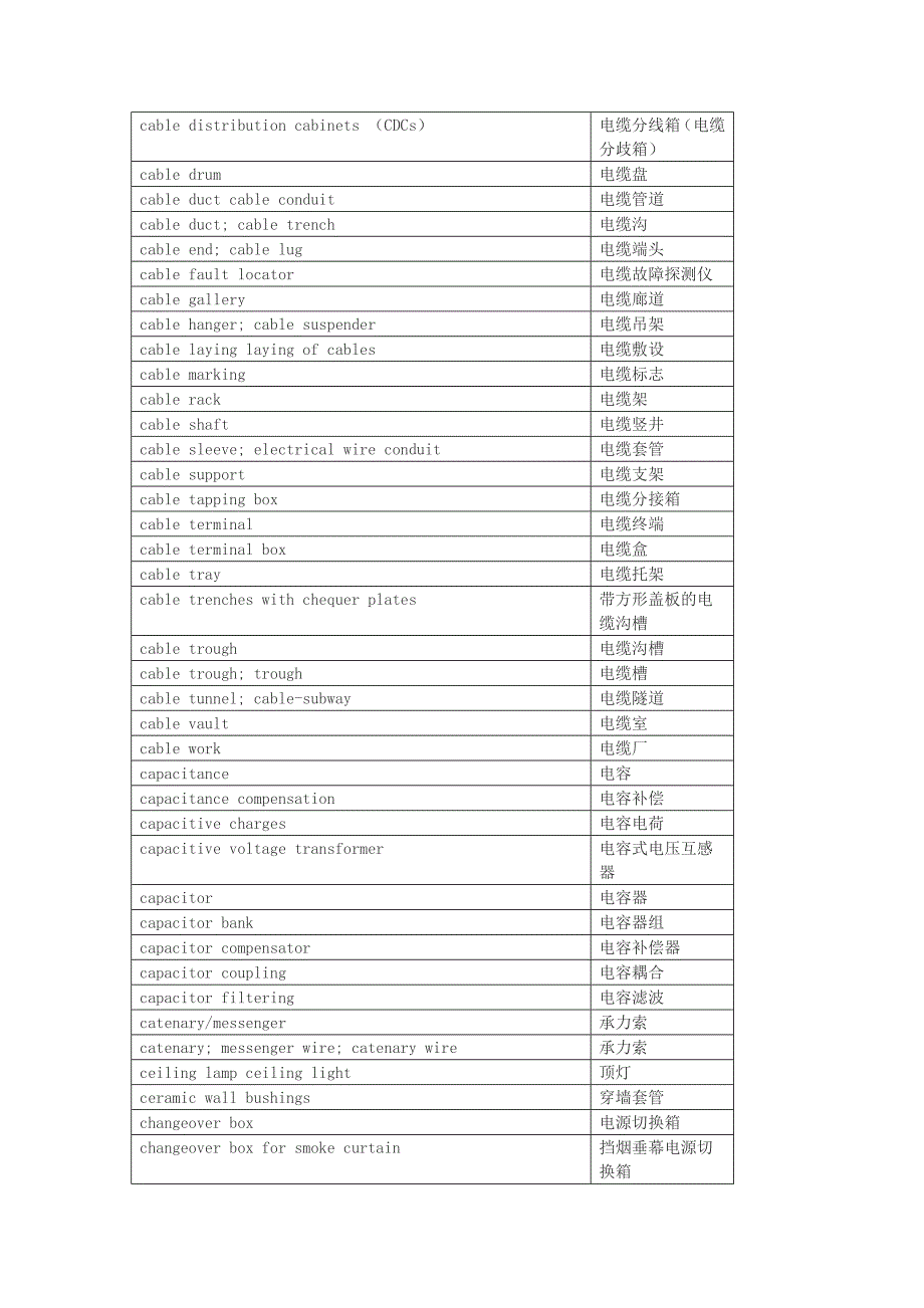 电气工程专业英语词汇汇总(综合版)_第2页