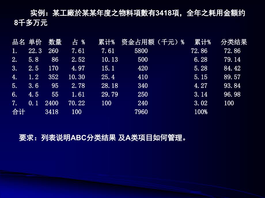 高级物流师职业资格培训_第3页