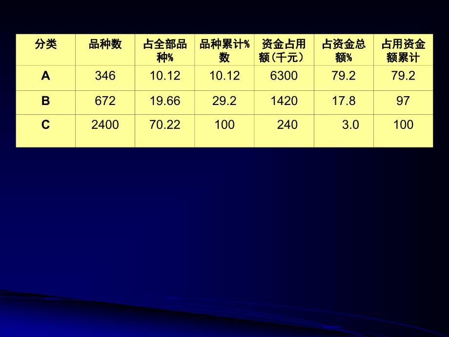 高级物流师职业资格培训_第4页