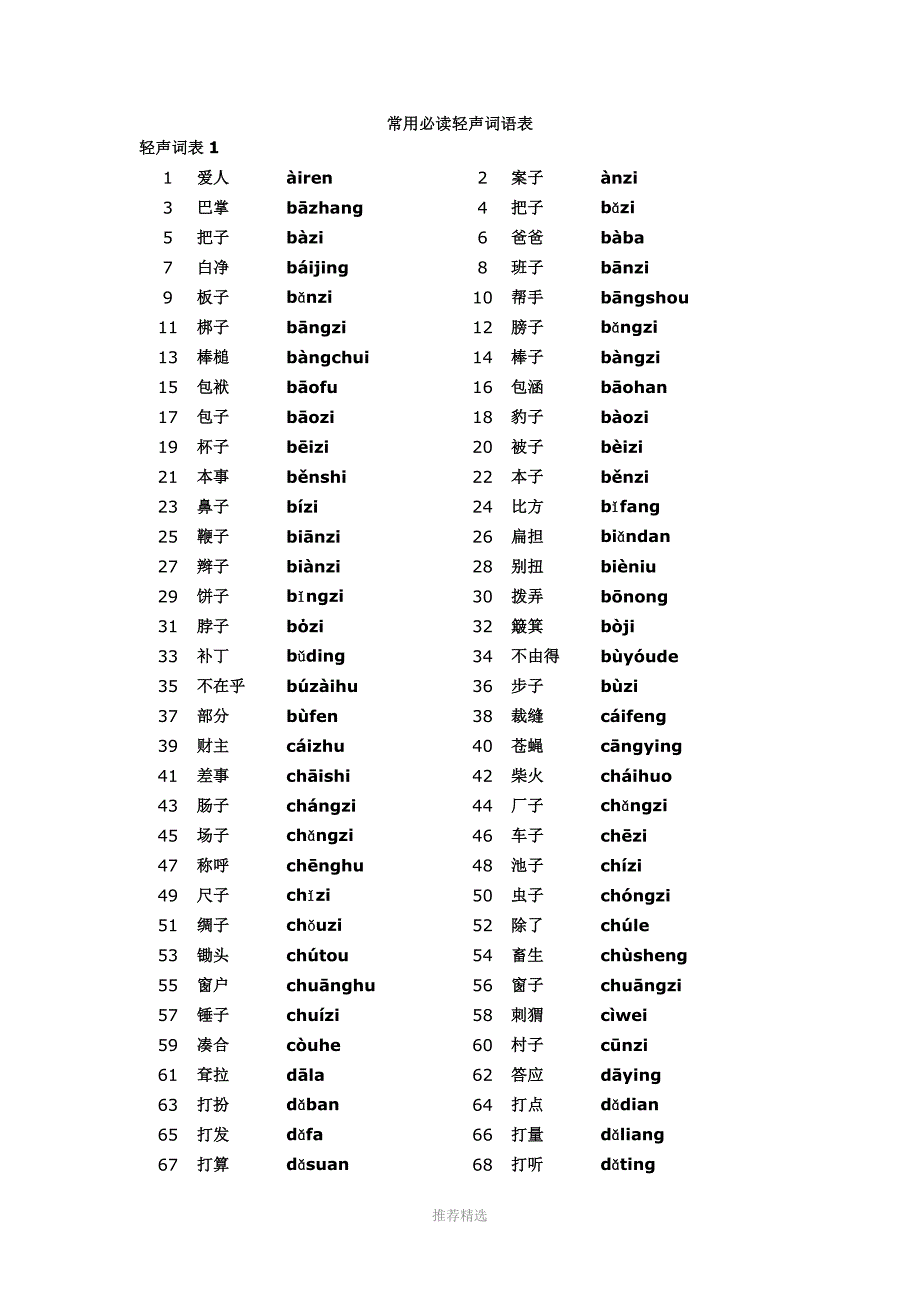 常用必读轻声词语表_第1页