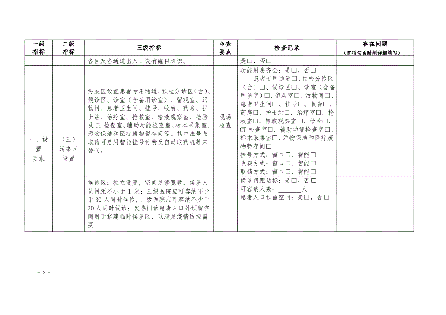 医院发热门诊设置管理评估表(试行)_第2页