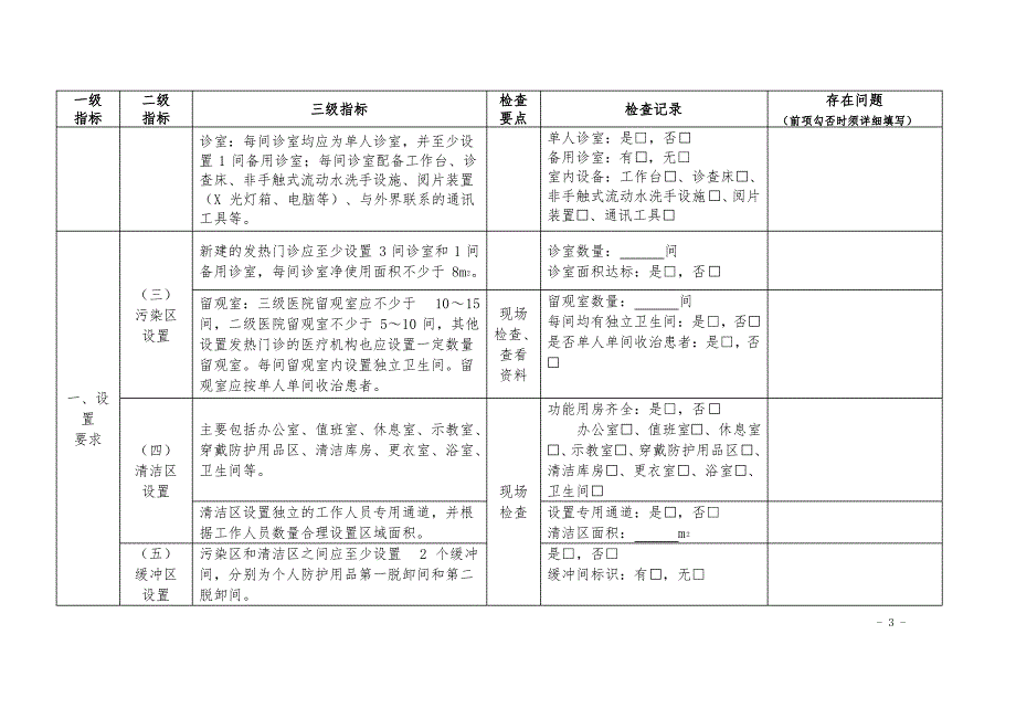 医院发热门诊设置管理评估表(试行)_第3页