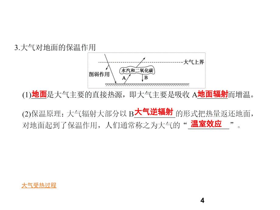 第1讲大气的热状况与大气运动PPT课件_第4页