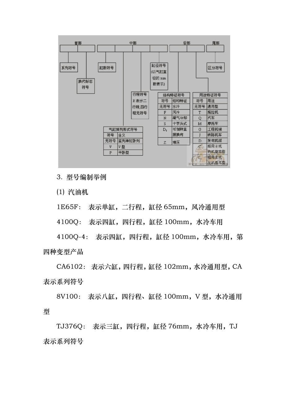 摩托车主要参数意义分析报告_第5页