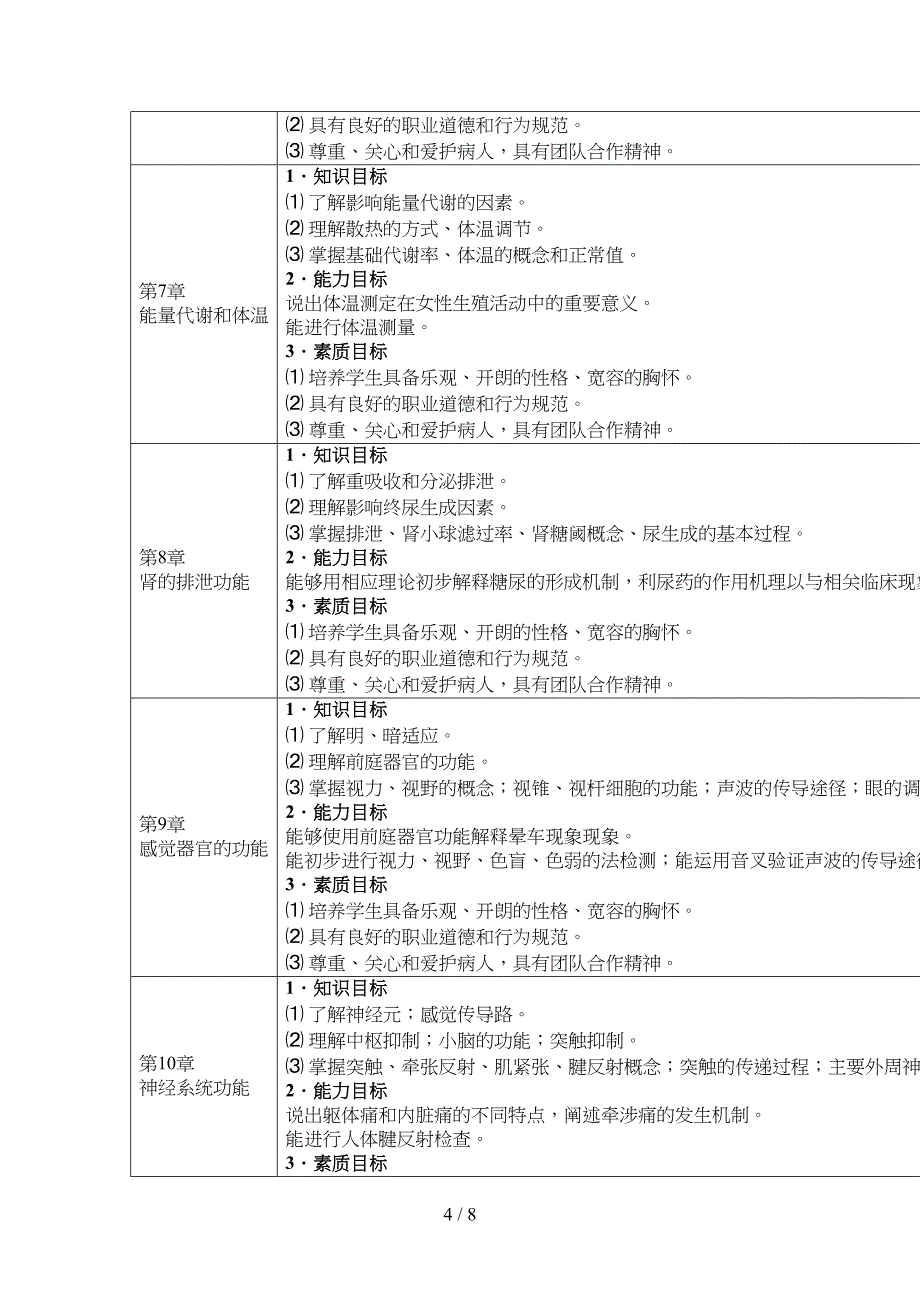 护理专业《生理学》课程标准(DOC 7页)_第4页