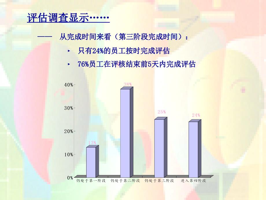 绩效管理沟通——说服公司高层和中层管理接受绩效评核系统_第4页