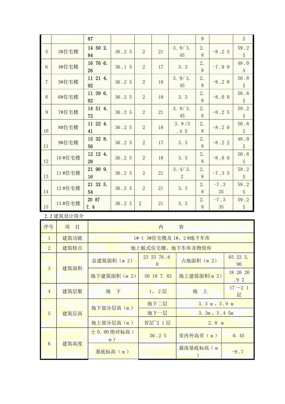 工程质量样板引路方案2_第4页