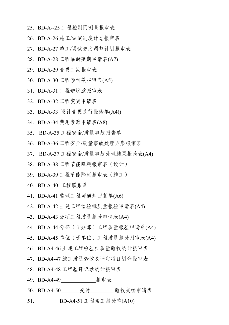 变电站监理工作表式_第3页