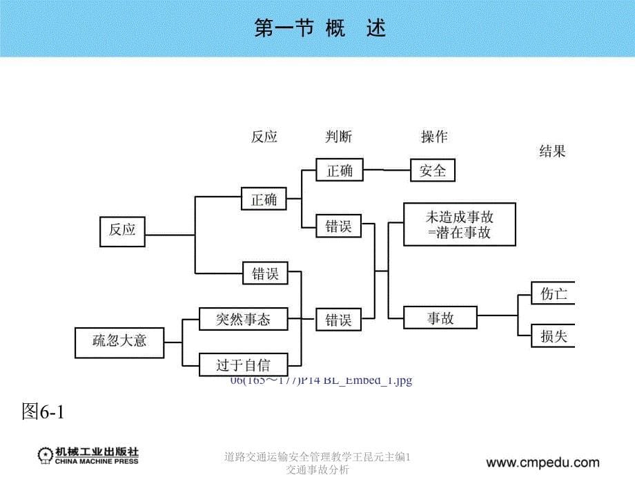 道路交通运输安全管理教学王昆元主编1交通事故分析课件_第5页