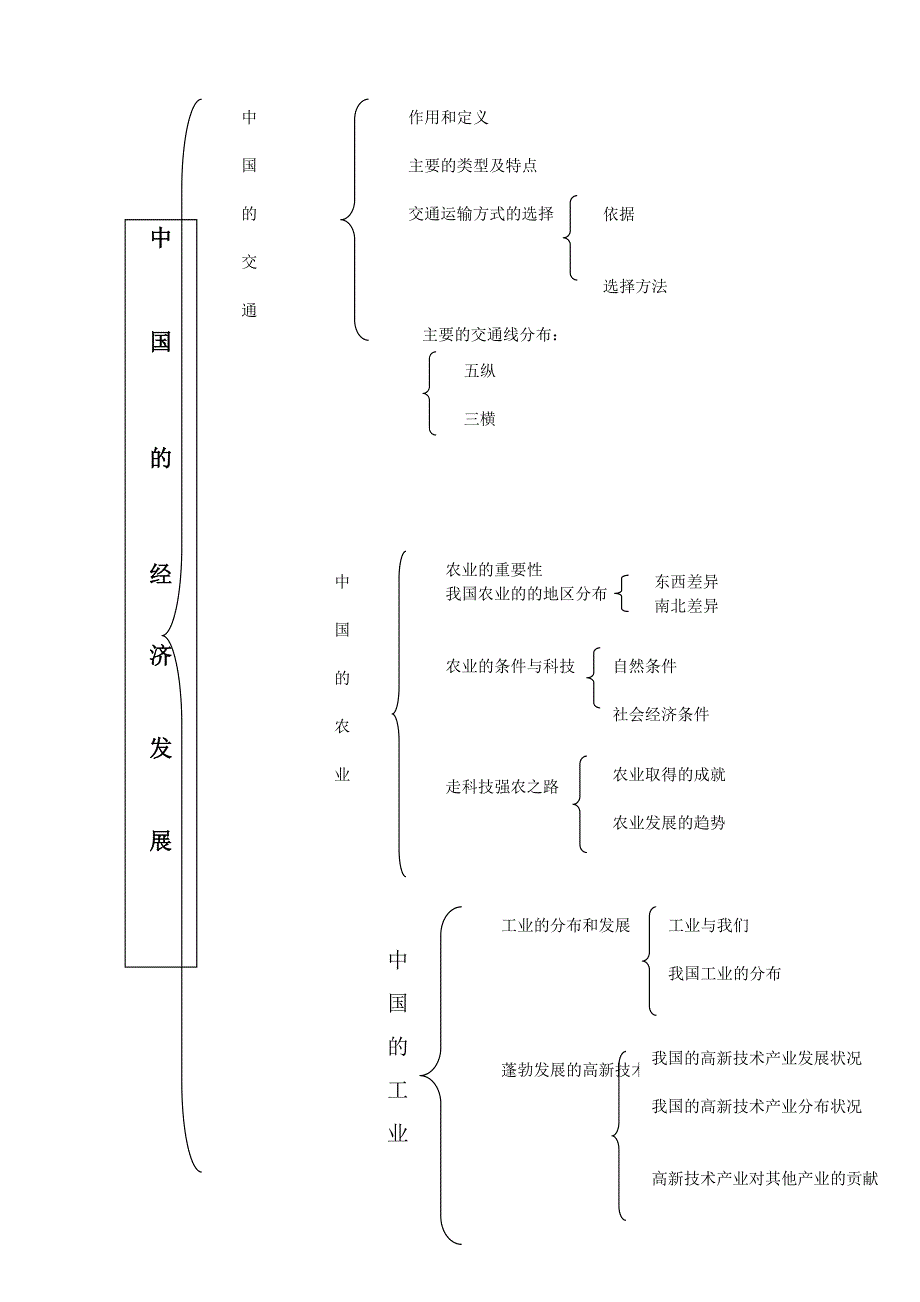 八年级地理第四单元知识结构_第1页