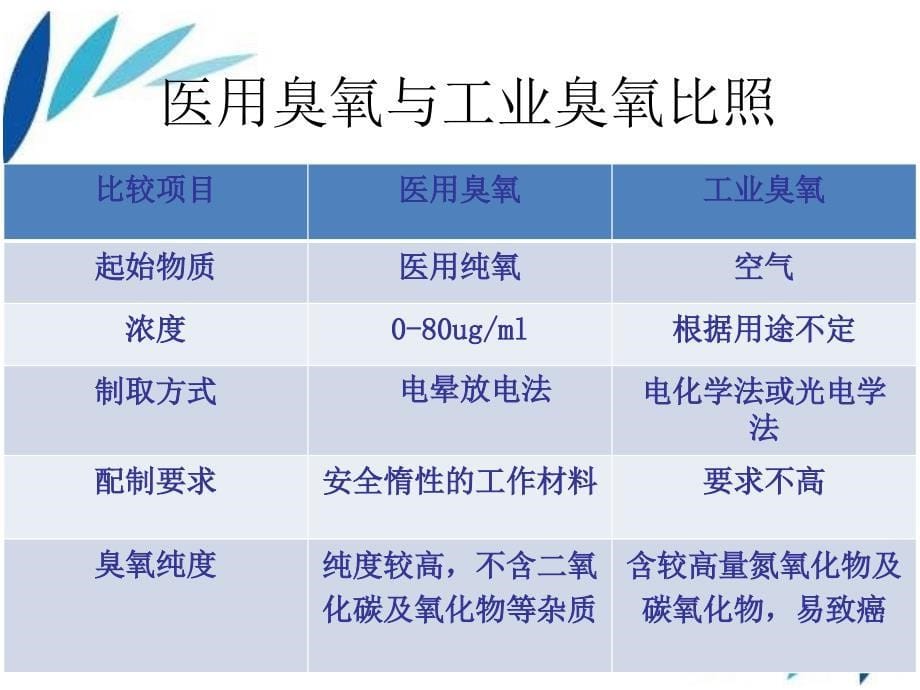 医用臭氧注意事项_第5页