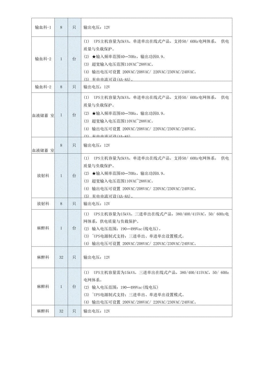 更换维修UPS电源及电池用户需求书_第5页